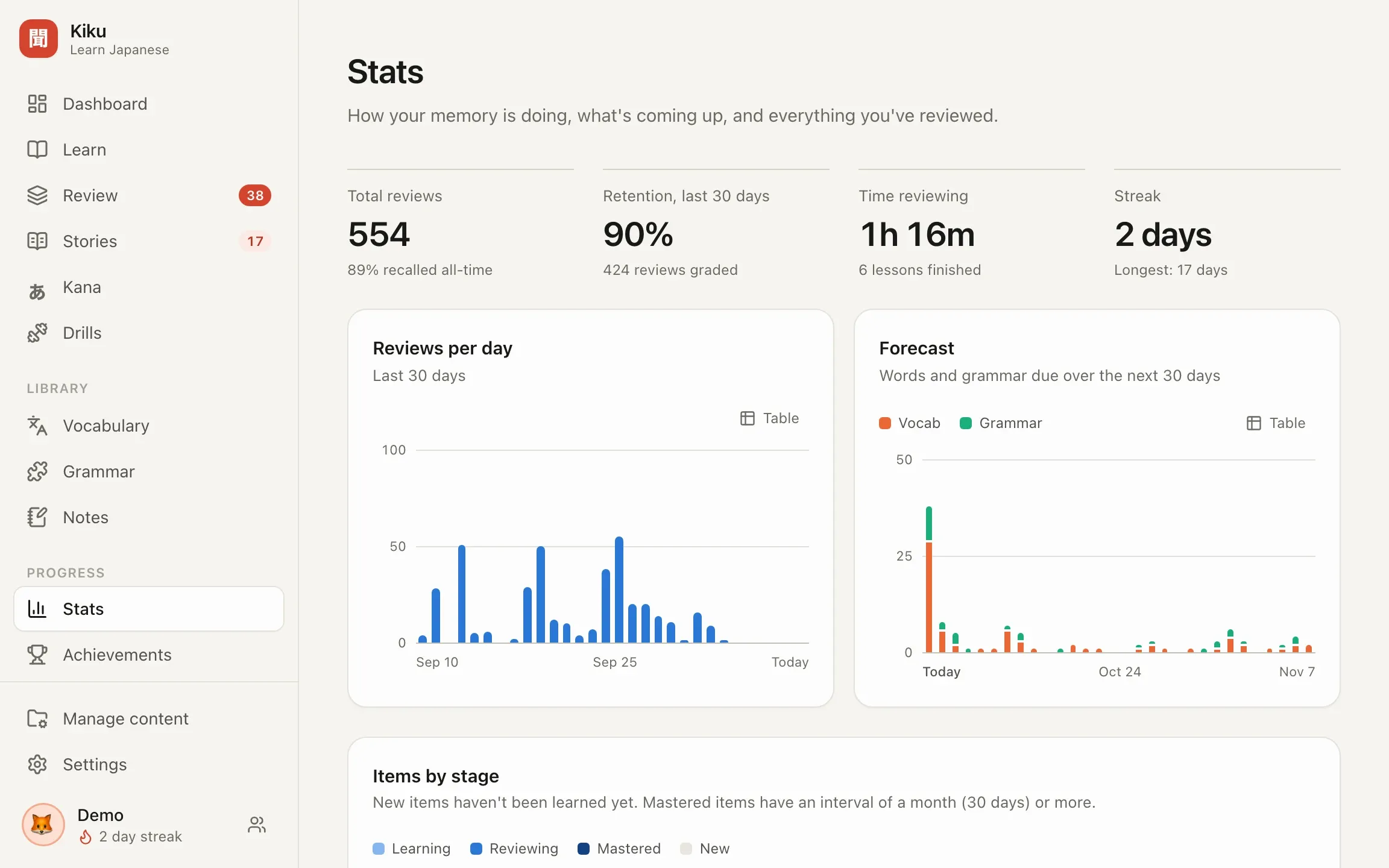 Statistics showing reviews per day, retention and a forecast.